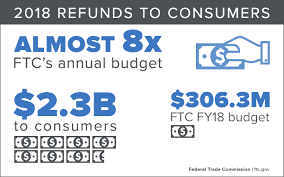 Federal Trade Commission attorneys recover more than 2 billion for consumers